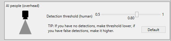Camlytics Service detection profile AI people overhead
