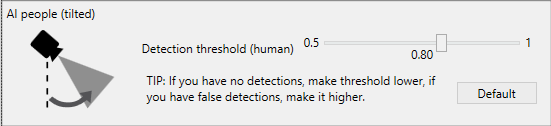 Camlytics Service detection profile AI people tilted