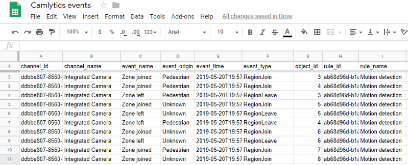 camlytics google sheets