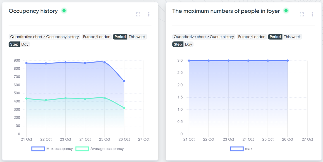 library analytics