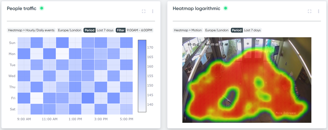 library heatmaps