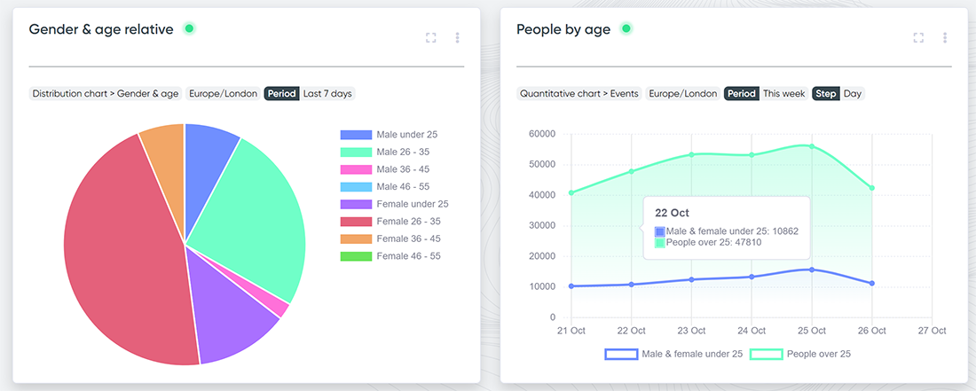 library demographics