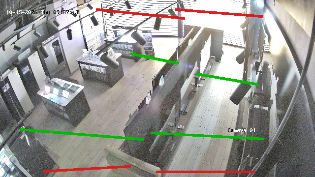 Correct and incorrect counting line placement in an overexposed angled camera view