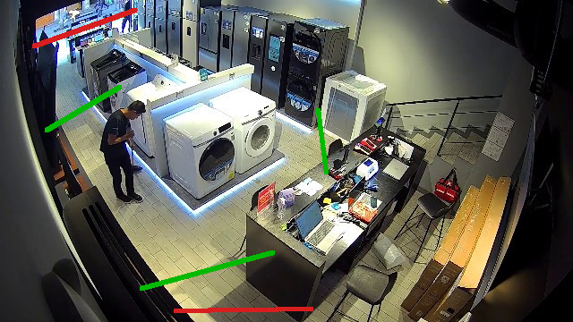 Correct and incorrect counting line placement in a retail camera view