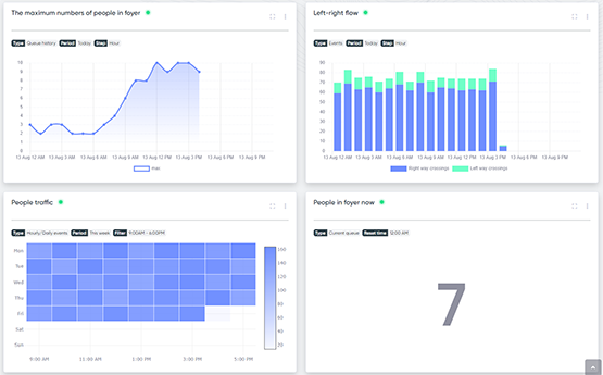 queue counting statistics