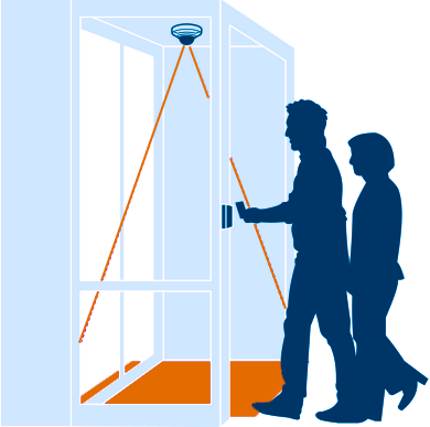camera anti-tailgating solution